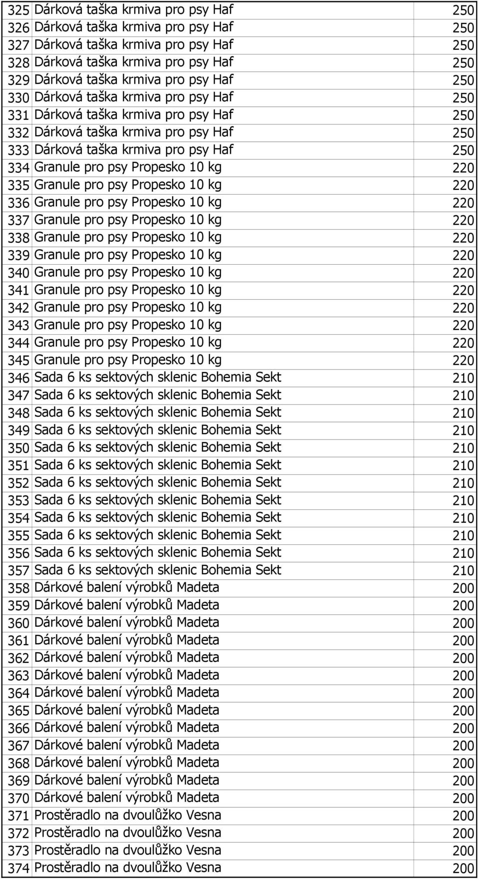 Propesko 10 kg 220 335 Granule pro psy Propesko 10 kg 220 336 Granule pro psy Propesko 10 kg 220 337 Granule pro psy Propesko 10 kg 220 338 Granule pro psy Propesko 10 kg 220 339 Granule pro psy