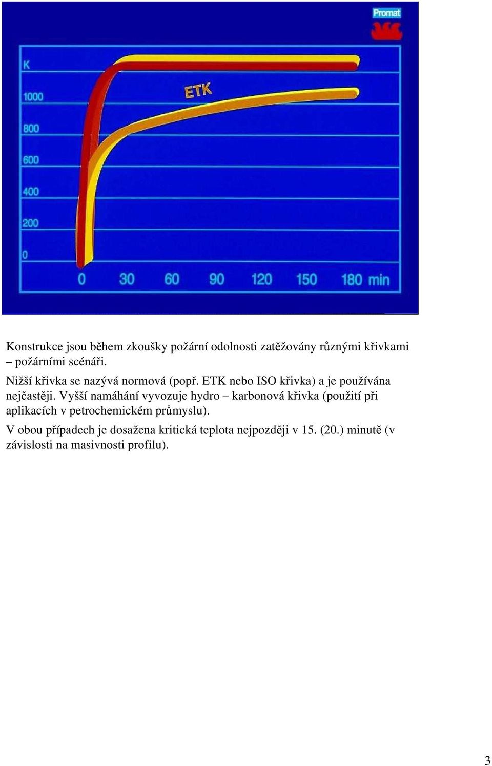 Vyšší namáhání vyvozuje hydro karbonová křivka (použití při aplikacích v petrochemickém průmyslu).