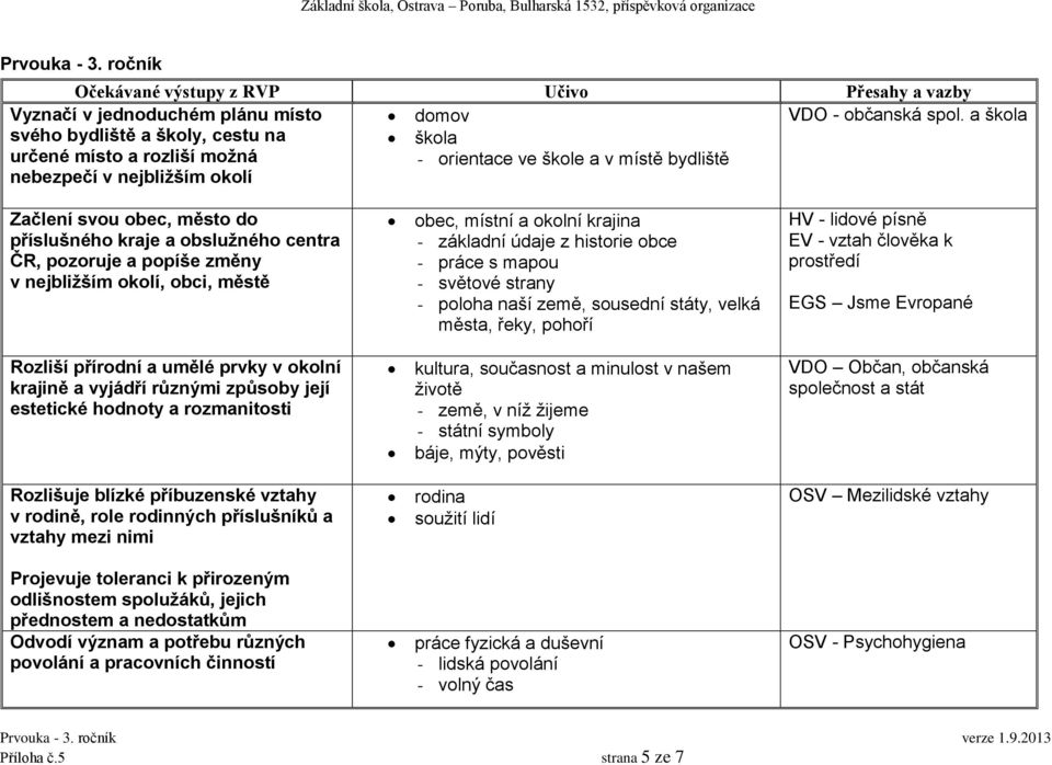 obslužného centra ČR, pozoruje a popíše změny v nejbližším okolí, obci, městě obec, místní a okolní krajina - základní údaje z historie obce - práce s mapou - světové strany - poloha naší země,