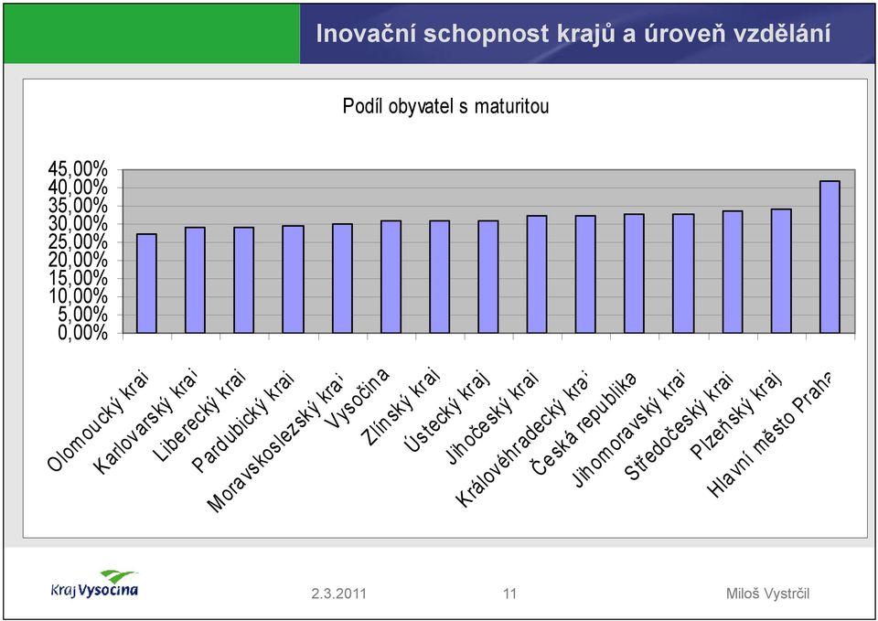 ubický kraj Mora vskoslezský kra j Vysočin a Zlín ský kraj Ústecký kraj Jih oče ský kraj Jih omora