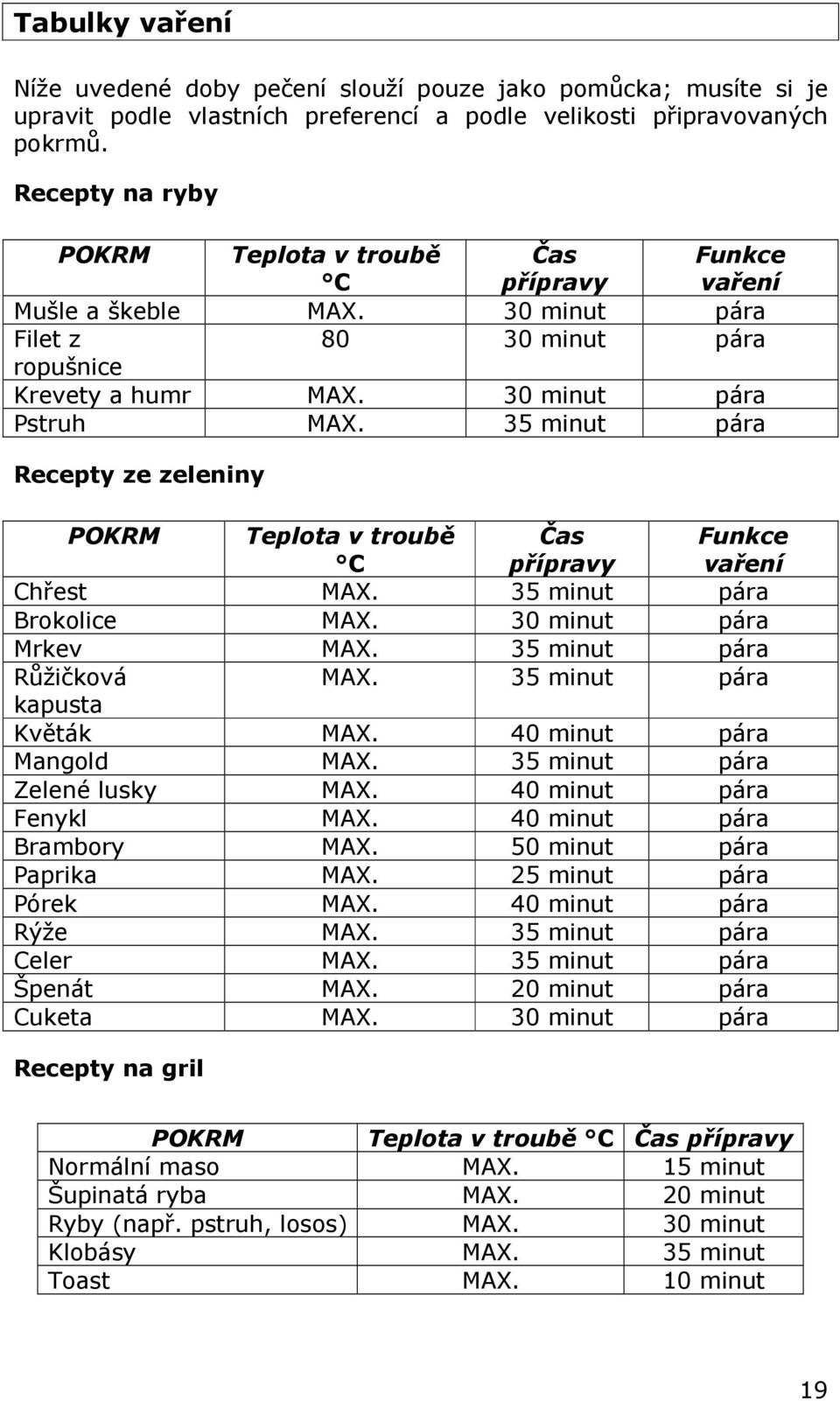 35 minut pára Recepty ze zeleniny POKRM Teplota v troubě C Čas přípravy Funkce vaření Chřest MAX. 35 minut pára Brokolice MAX. 30 minut pára Mrkev MAX. 35 minut pára Růžičková MAX.