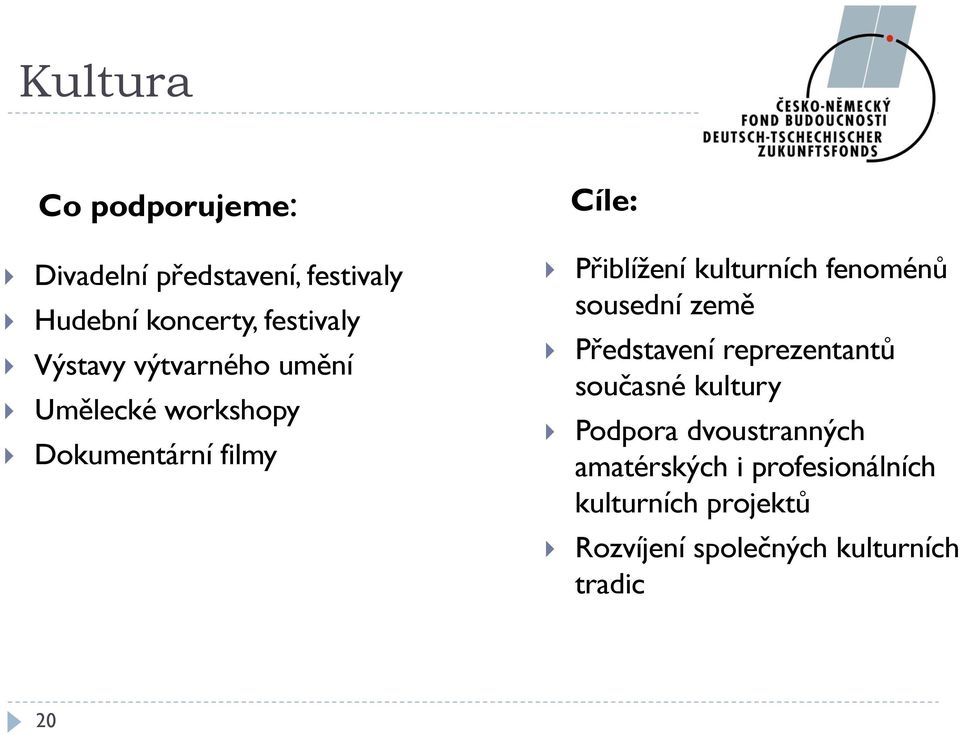 kulturních fenoménů sousední země Představení reprezentantů současné kultury Podpora