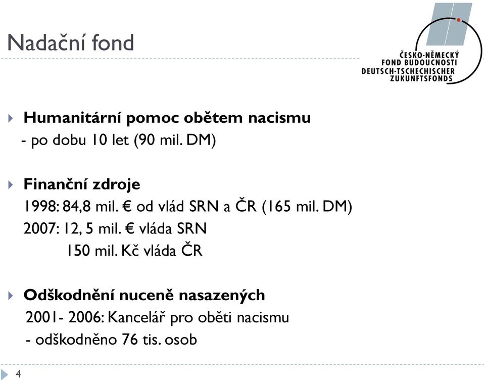 DM) 2007: 12, 5 mil. vláda SRN 150 mil.