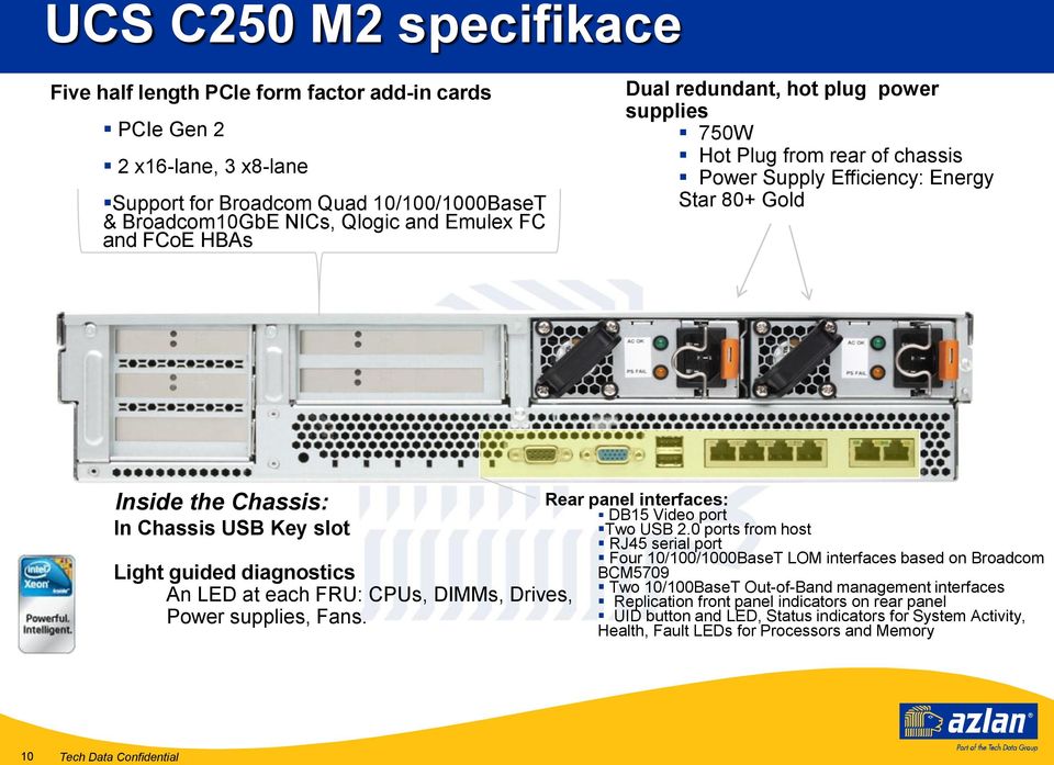 LED at each FRU: CPUs, DIMMs, Drives, Power supplies, Fans. Rear panel interfaces: DB15 Video port Two USB 2.