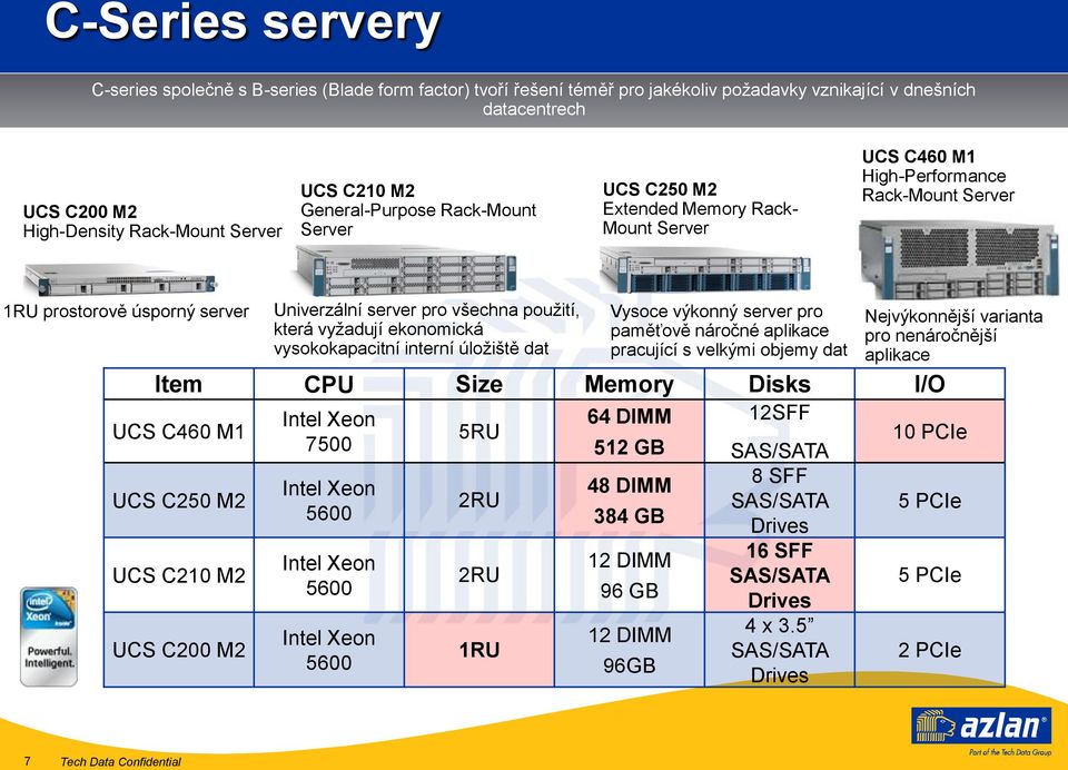 M1 Intel Xeon 64 DIMM 12SFF 5RU 7500 512 GB SAS/SATA 10 PCIe UCS C250 M2 Intel Xeon 48 DIMM 8 SFF 2RU SAS/SATA 5600 384 GB Drives 5 PCIe UCS C210 M2 UCS C200 M2 Univerzální server pro všechna