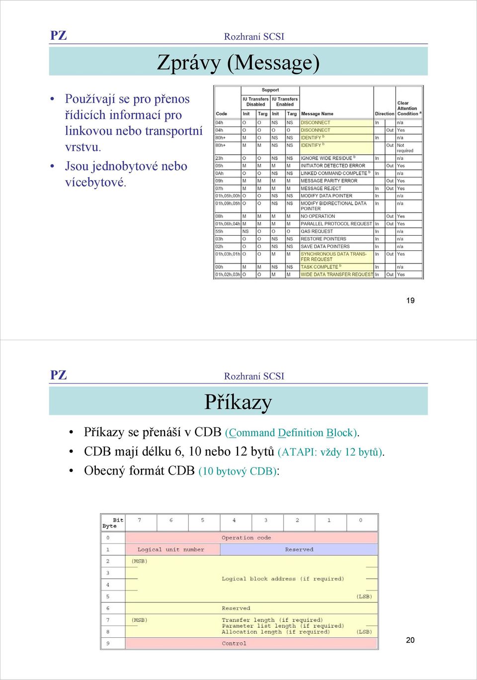 19 Příkazy Příkazy se přenáší v CDB (Command Definition Block).