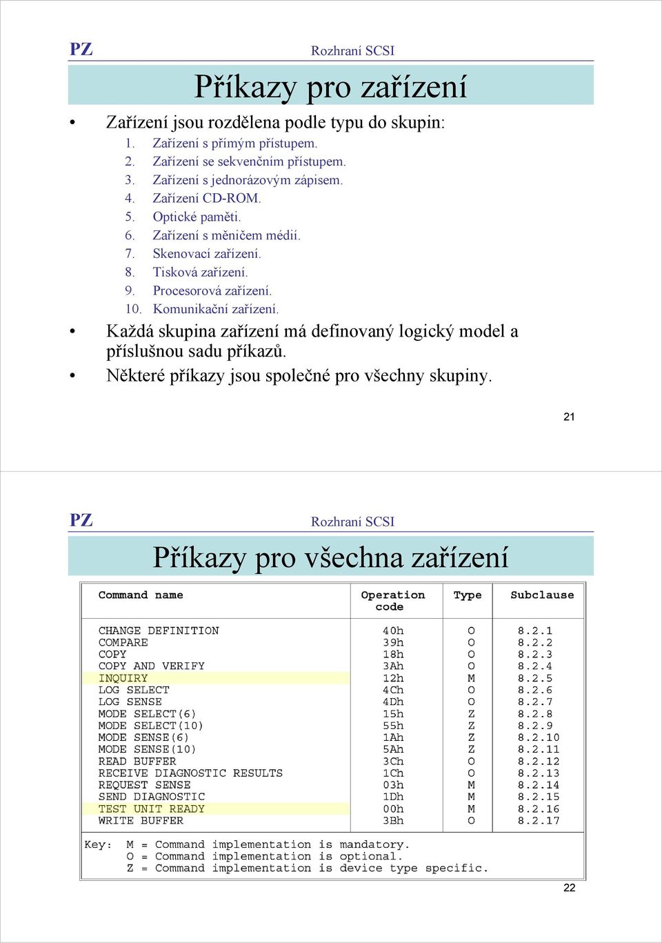 Zařízení s měničem médií. 7. Skenovací zařízení. 8. Tisková zařízení. 9. Procesorová zařízení. 10. Komunikační zařízení.