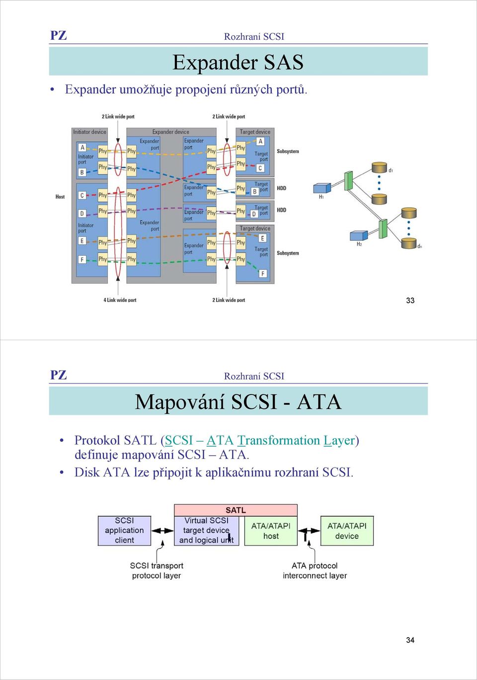 33 Mapování SCSI - ATA Protokol SATL (SCSI ATA