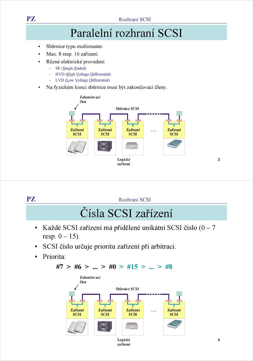 členy. Zakončovací člen Sběrnice SCSI Zařízení SCSI Zařízení SCSI Zařízení SCSI.