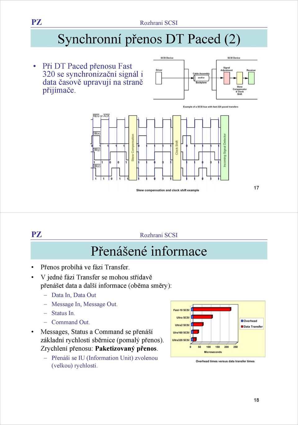 V jedné fázi Transfer se mohou střídavě přenášet data a další informace (oběma směry): Data In, Data Out Message In, Message Out.