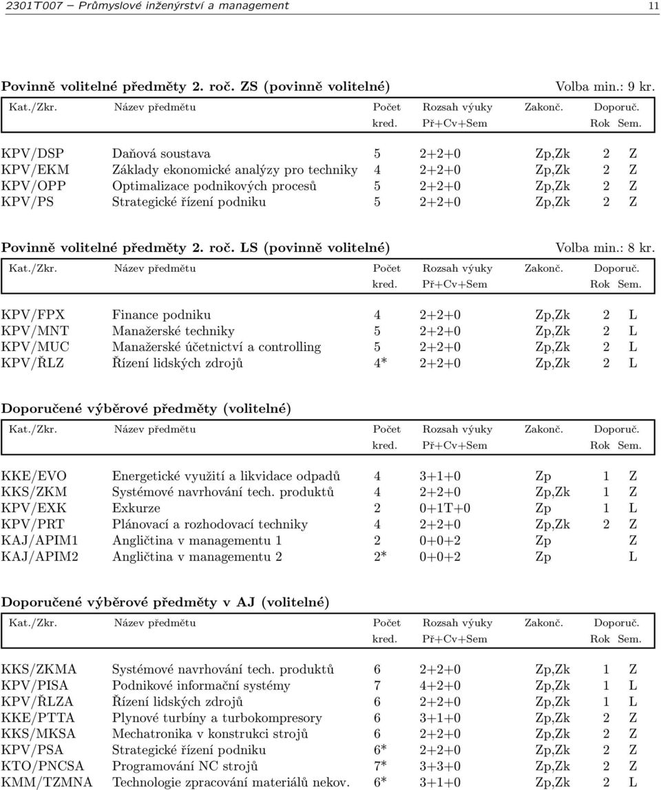 podniku 5 2+2+0 Zp,Zk 2 Z Povinně volitelné předměty 2. roč. LS (povinně volitelné) Volba min.: 8 kr.