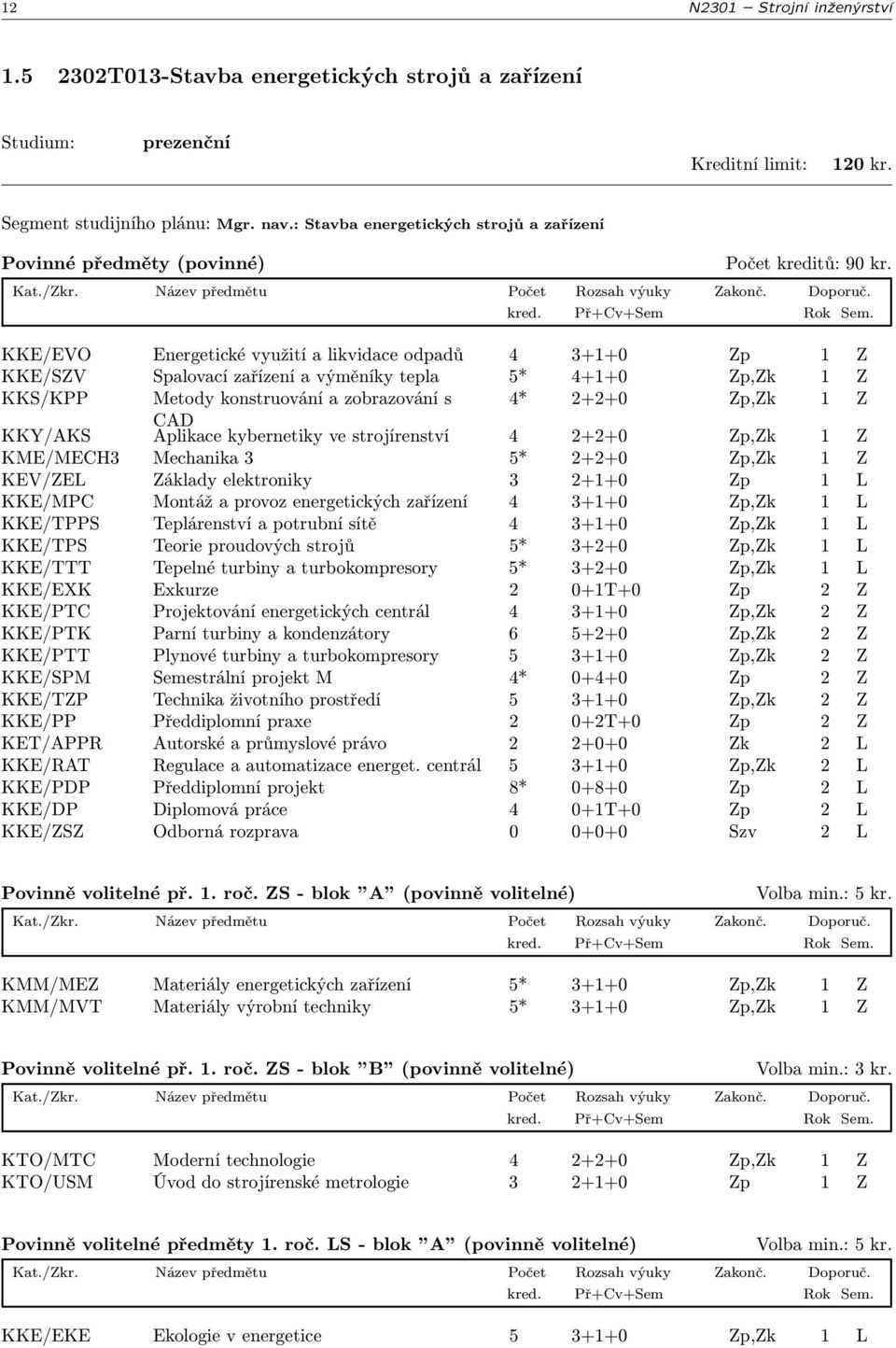 KKE/EVO Energetické využití a likvidace odpadů 4 3+1+0 Zp 1 Z KKE/SZV Spalovací zařízení a výměníky tepla 5* 4+1+0 Zp,Zk 1 Z KKS/KPP Metody konstruování a zobrazování s 4* 2+2+0 Zp,Zk 1 Z KKY/AKS CAD