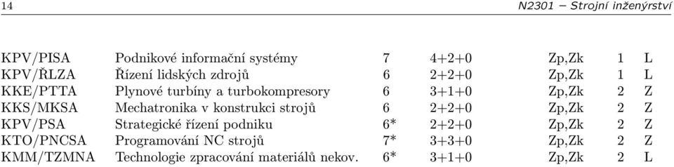 Mechatronika v konstrukci strojů 6 2+2+0 Zp,Zk 2 Z KPV/PSA Strategické řízení podniku 6* 2+2+0 Zp,Zk 2 Z