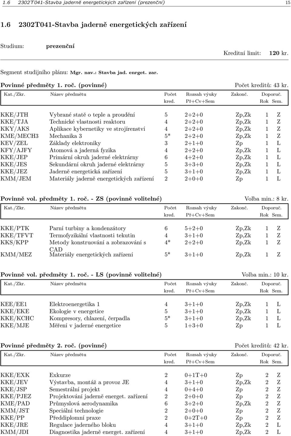 KKE/JTH Vybrané statě o teple a proudění 5 2+2+0 Zp,Zk 1 Z KKE/TJA Technické vlastnosti reaktoru 4 2+2+0 Zp,Zk 1 Z KKY/AKS Aplikace kybernetiky ve strojírenství 4 2+2+0 Zp,Zk 1 Z KME/MECH3 Mechanika