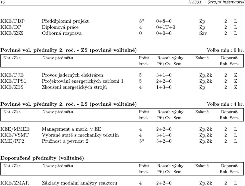 KKE/PJE Provoz jaderných elektráren 5 3+1+0 Zp,Zk 2 Z KKE/PPS1 Projektování energetických zařízení 1 5 2+2+0 Zp,Zk 2 Z KKE/ZES Zkoušení energetických strojů 4 1+3+0 Zp 2 Z