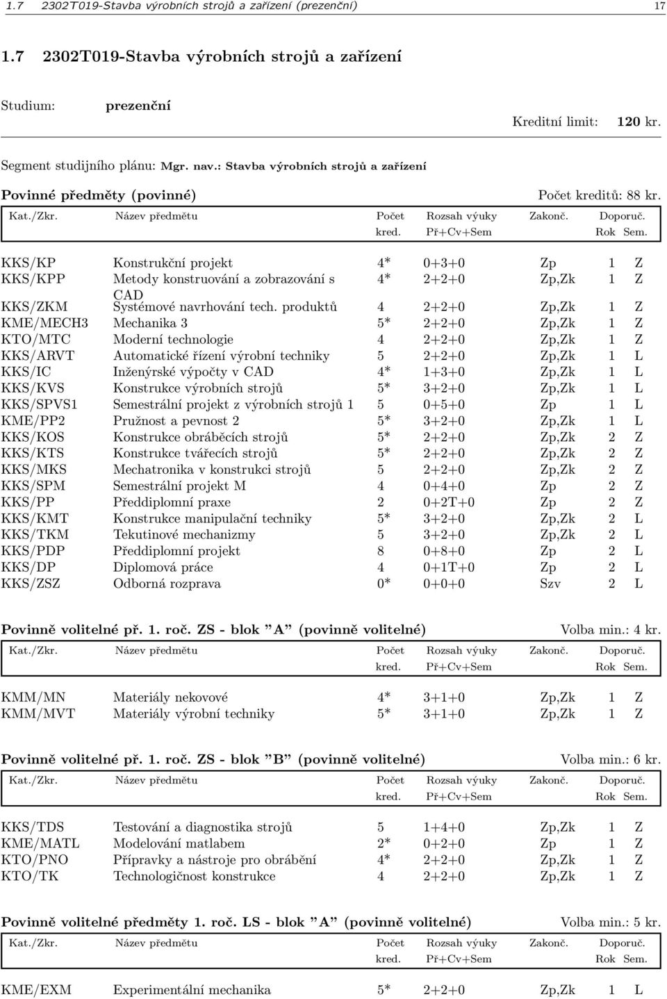 KKS/KP Konstrukční projekt 4* 0+3+0 Zp 1 Z KKS/KPP Metody konstruování a zobrazování s 4* 2+2+0 Zp,Zk 1 Z KKS/ZKM CAD Systémové navrhování tech.
