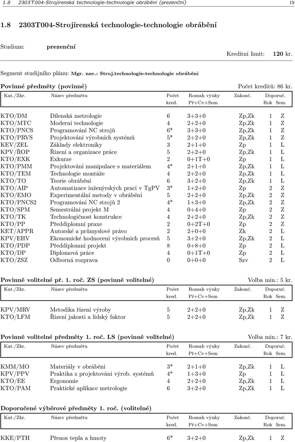 KTO/DM Dílenská metrologie 6 3+3+0 Zp,Zk 1 Z KTO/MTC Moderní technologie 4 2+2+0 Zp,Zk 1 Z KTO/PNCS Programování NC strojů 6* 3+3+0 Zp,Zk 1 Z KTO/PRVS Projektování výrobních systémů 5* 2+2+0 Zp,Zk 1