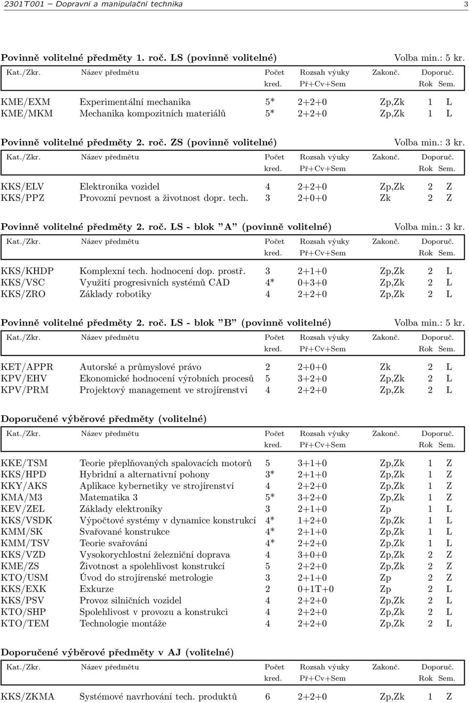 KKS/ELV Elektronika vozidel 4 2+2+0 Zp,Zk 2 Z KKS/PPZ Provozní pevnost a životnost dopr. tech. 3 2+0+0 Zk 2 Z Povinně volitelné předměty 2. roč. LS - blok A (povinně volitelné) Volba min.: 3 kr.
