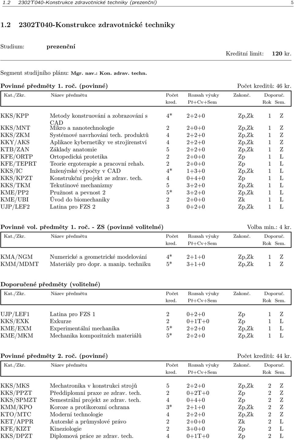 produktů 4 2+2+0 Zp,Zk 1 Z KKY/AKS Aplikace kybernetiky ve strojírenství 4 2+2+0 Zp,Zk 1 Z KTB/ZAN Základy anatomie 5 2+2+0 Zp,Zk 1 Z KFE/ORTP Ortopedická protetika 2 2+0+0 Zp 1 L KFE/TEPRT Teorie