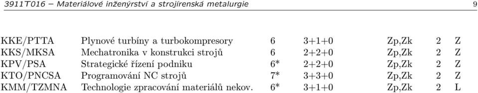 Zp,Zk 2 Z KPV/PSA Strategické řízení podniku 6* 2+2+0 Zp,Zk 2 Z KTO/PNCSA Programování