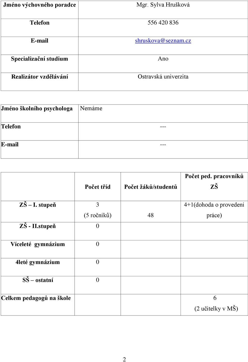 Telefon --- E-mail --- Počet tříd Počet žáků/studentů Počet ped. pracovníků ZŠ ZŠ I. stupeň 3 ZŠ - II.