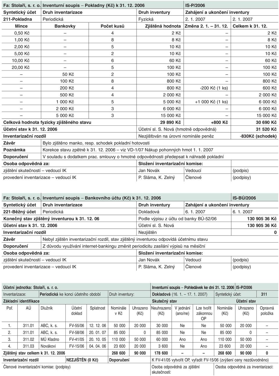 -200 Kã (1 ks) 600 Kã 500 Kã 4 2 000 Kã 2 000 Kã 1 000 Kã 5 5 000 Kã +1 000 Kã (1 ks) 6 000 Kã 2 000 Kã 3 6 000 Kã 6 000 Kã 5 000 Kã 3 15 000 Kã 15 000 Kã Celková hodnota fyzicky zji tûného stavu 29