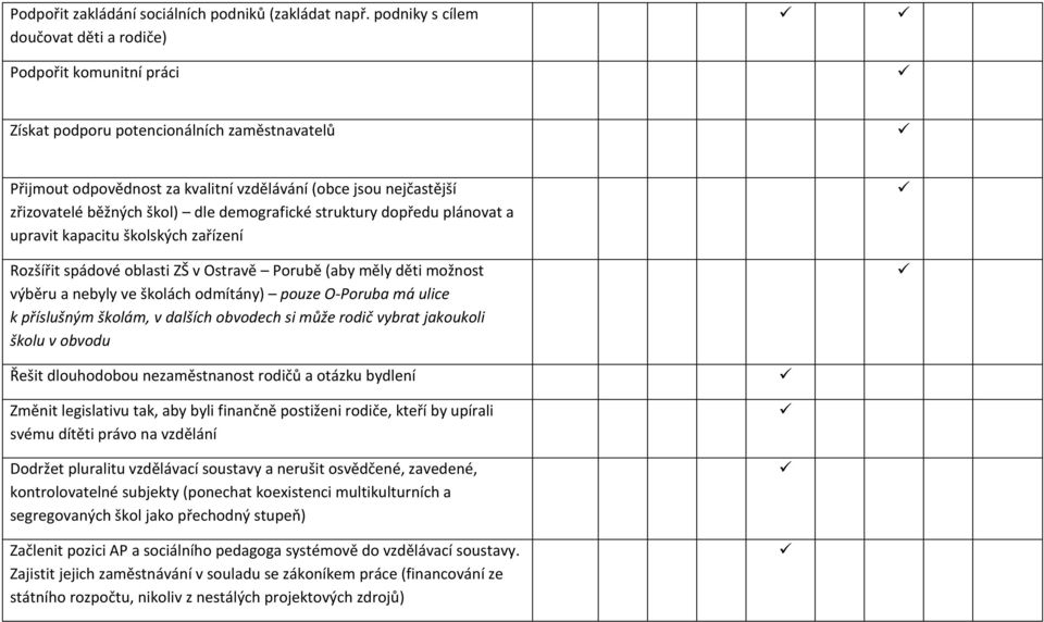 škol) dle demografické struktury dopředu plánovat a upravit kapacitu školských zařízení Rozšířit spádové oblasti ZŠ v Ostravě Porubě (aby měly děti možnost výběru a nebyly ve školách odmítány) pouze