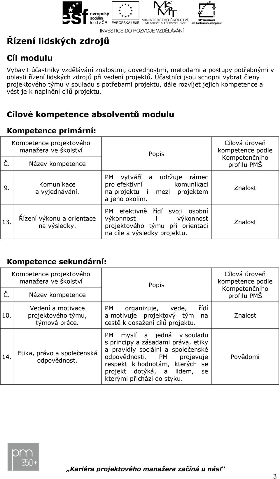 Cílové kompetence absolventů modulu Kompetence primární: Kompetence projektového manažera ve školství Č. Název kompetence Popis Cílová úroveň kompetence podle Kompetenčního profilu PMŠ 9.