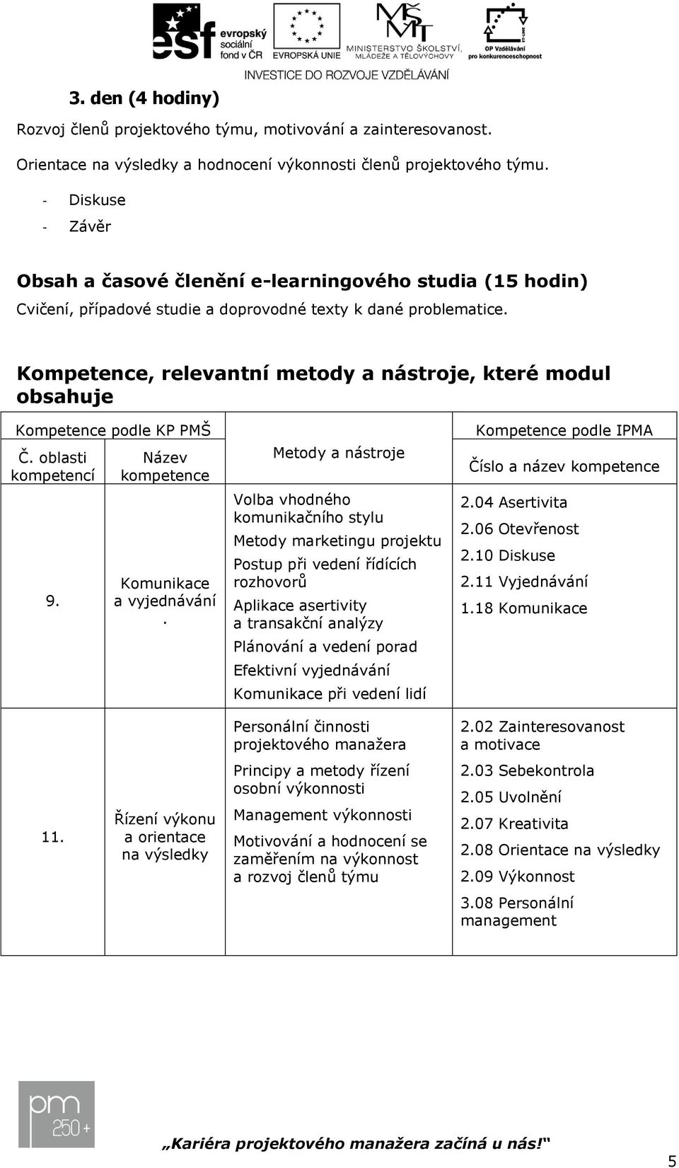 Kompetence, relevantní metody a nástroje, které modul obsahuje Kompetence podle KP PMŠ Č. oblasti kompetencí 9. Název kompetence Komunikace a vyjednávání.