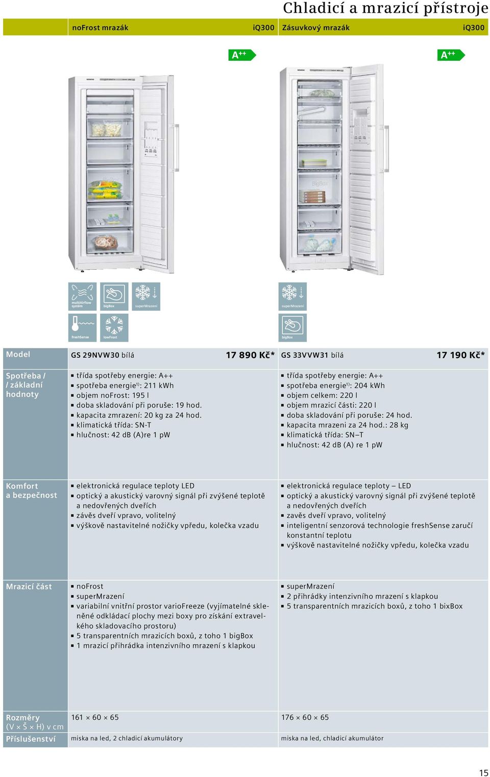 klimatická třída: SN-T hlučnost: 42 db (A)re 1 pw třída spotřeby energie: A++ spotřeba energie : 204 kwh objem celkem: 220 l objem mrazicí části: 220 l doba skladování při poruše: 24 hod.