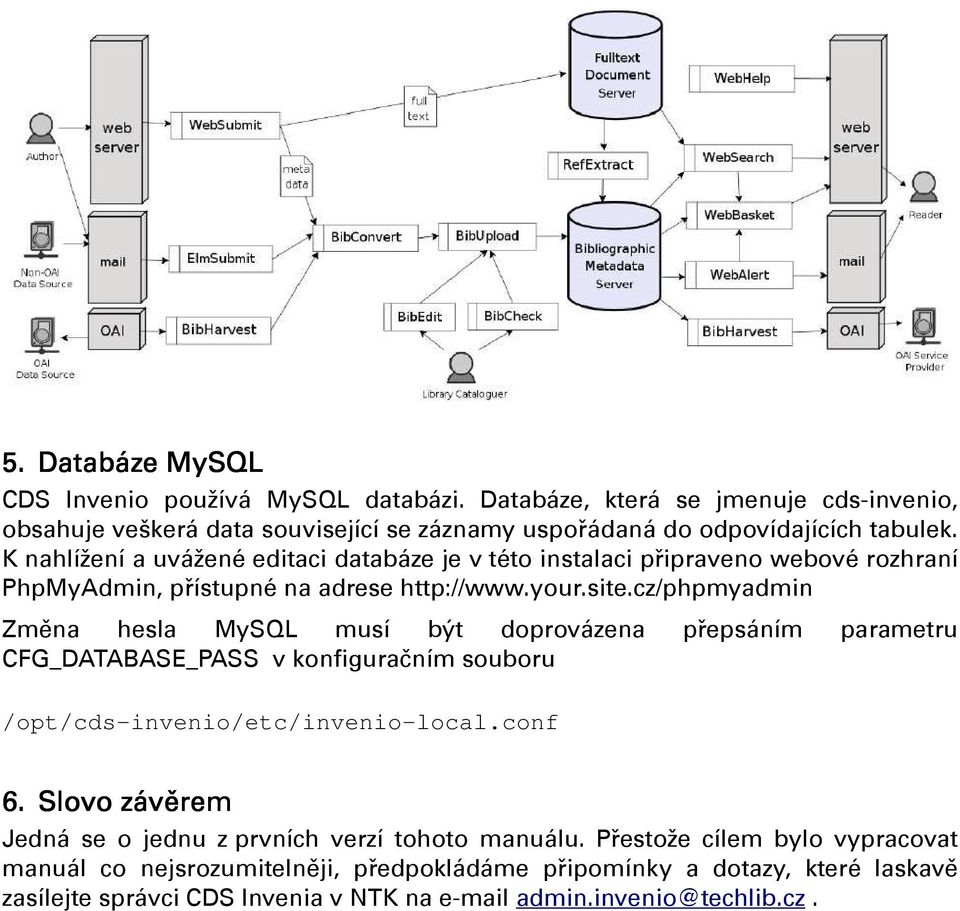 cz/phpmyadmin Změna hesla MySQL musí být doprovázena přepsáním parametru CFG_DATABASE_PASS v konfiguračním souboru /opt/cds-invenio/etc/invenio-local.conf 6.