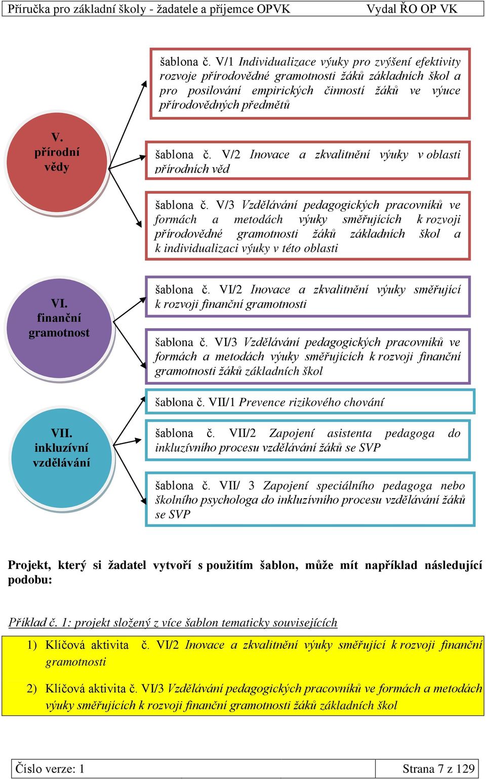 V/3 Vzdělávání pedagogických pracovníků ve formách a metodách výuky směřujících k rozvoji přírodovědné gramotnosti žáků základních škol a k individualizaci výuky v této oblasti VI.