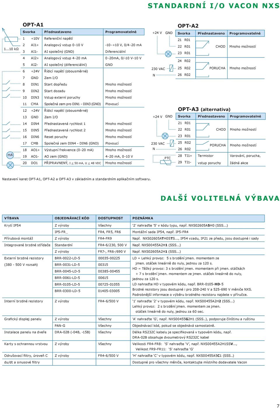 0/-10 V 10 V 5 AI2- AI společný (diferenciální) GND 6 +2V Řídicí napětí (obousměrné) 7 GND Zem I/O +2 V GND 20 VAC N OPT-A2 Svorka Přednastaveno Programovatelné 21 R01 R01 CHOD Mnoho možností 2 R01 2