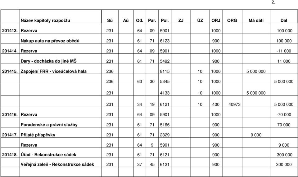 Zapojení FRR - víceúčelová hala 236 8115 10 1000 5 000 000 236 63 30 5345 10 1000 5 000 000 231 4133 10 1000 5 000 000 231 34 19 6121 10 400 40973 5 000 000 201416.