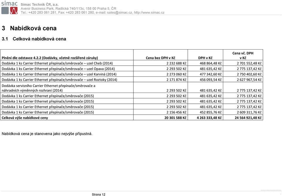 DPH v Kč Dodávka 1 ks Carrier Ethernet přepínače/směrovače uzel Cheb (2014) 2 232 688 Kč 468 864,48 Kč 2 701 552,48 Kč Dodávka 1 ks Carrier Ethernet přepínače/směrovače uzel Opava (2014) 2 293 502 Kč
