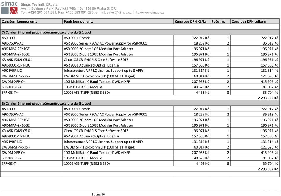 cz Označení komponenty Popis komponenty Cena bez DPH Kč/ks Počet ks Cena bez DPH celkem 7) Carrier Ethernet přepínače/směrovače pro další 1 uzel ASR-9001 ASR 9001 Chassis 722 917 Kč 1 722 917 Kč