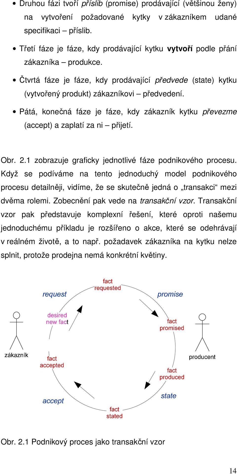 Pátá, konečná fáze je fáze, kdy zákazník kytku převezme (accept) a zaplatí za ni přijetí. Obr. 2.1 zobrazuje graficky jednotlivé fáze podnikového procesu.