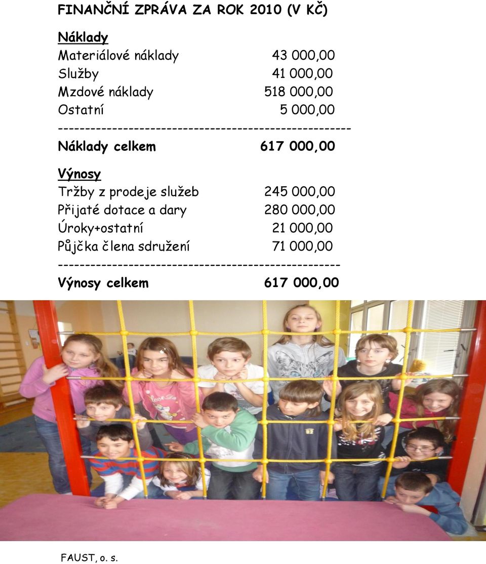 000,00 Výnosy Tržby z prodeje služeb 245 000,00 Přijaté dotace a dary 280 000,00 Úroky+ostatní 21 000,00