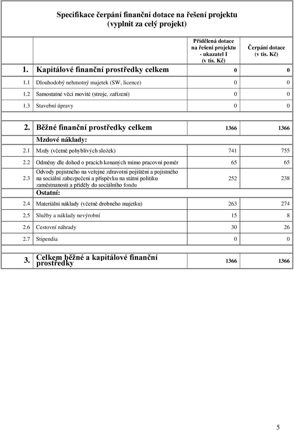 Běžné finanční prostředky celkem 1366 1366 Mzdové náklady: 2.1 Mzdy (včetně pohyblivých složek) 741 755 2.2 Odměny dle dohod o pracích konaných mimo pracovní poměr 65 65 2.