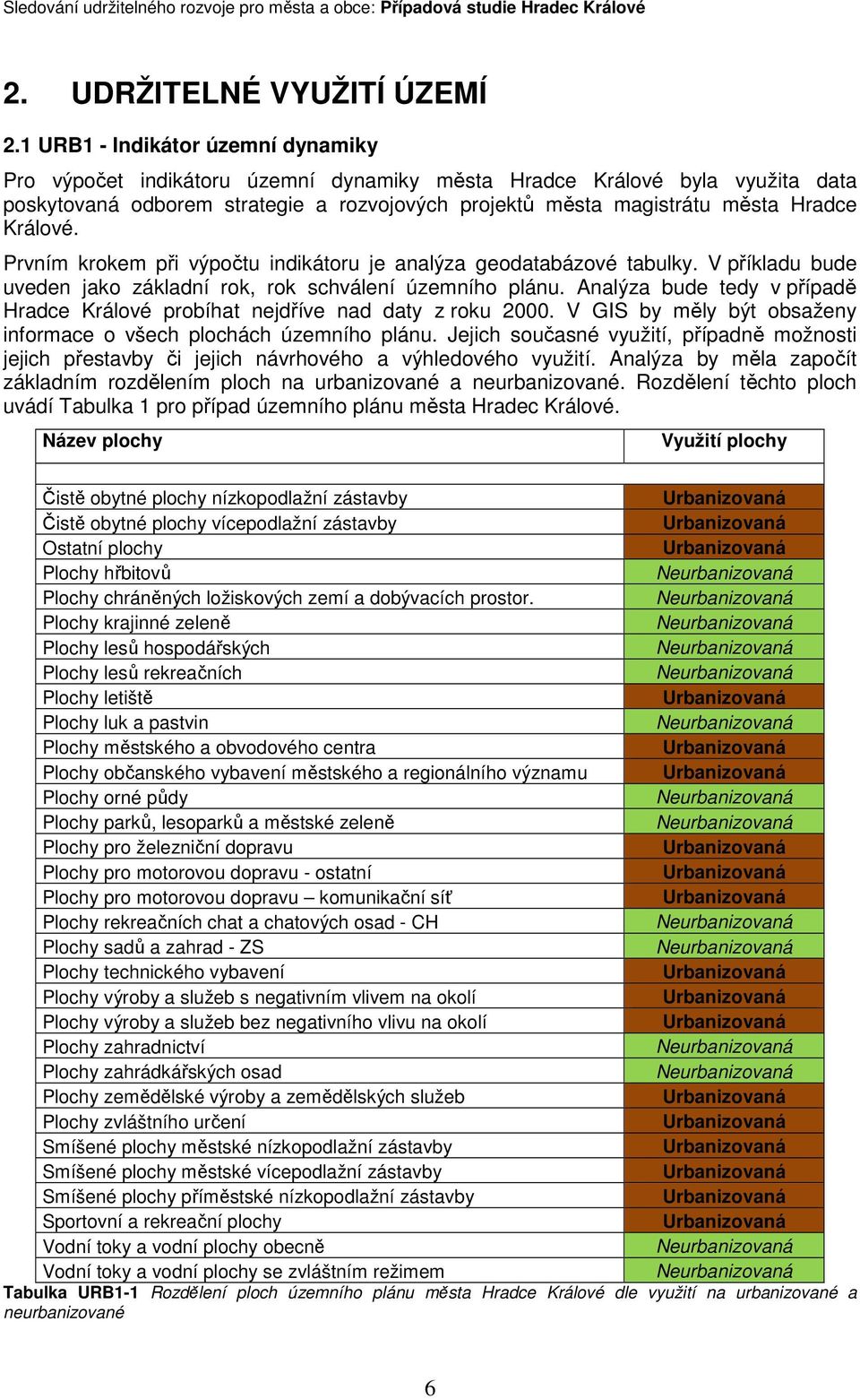 Králové. Prvním krokem při výpočtu indikátoru je analýza geodatabázové tabulky. V příkladu bude uveden jako základní rok, rok schválení územního plánu.