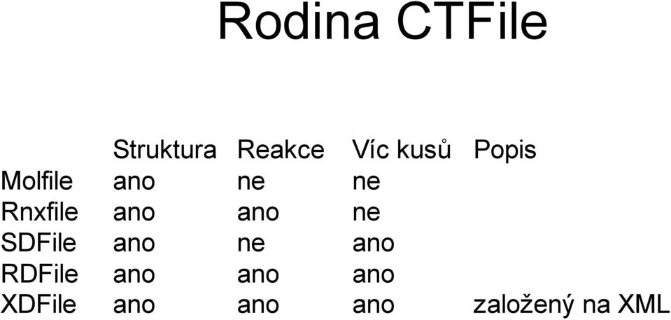ano ano ne SDFile ano ne ano RDFile