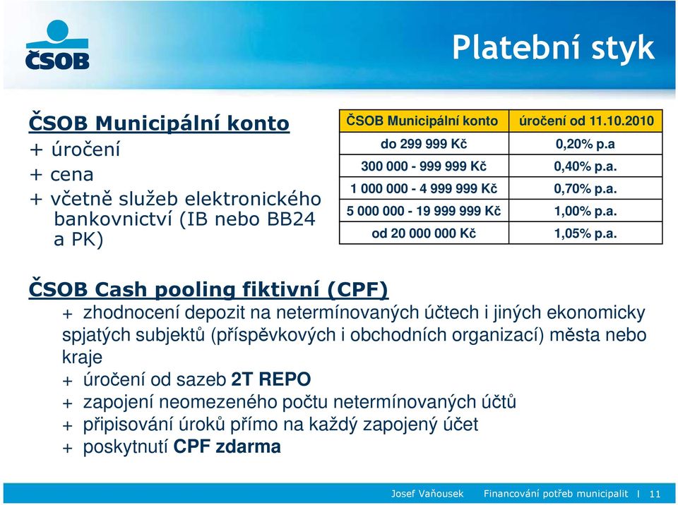 300 000-999 999 Kč 0,40% p.a.