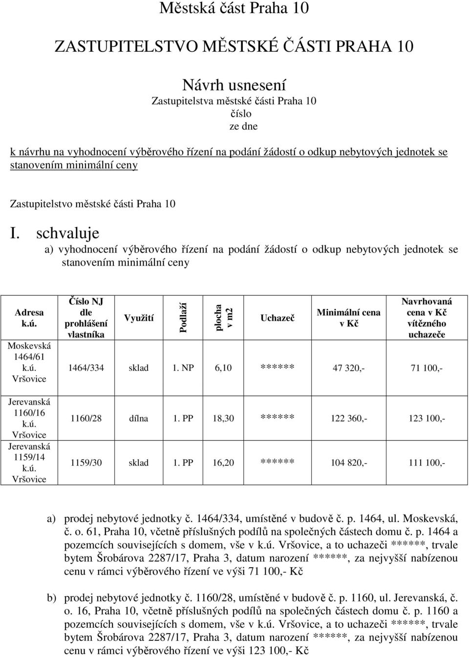 schvaluje a) vyhodnocení výběrového řízení na podání žádostí o odkup nebytových jednotek se stanovením minimální ceny Adresa k.ú.