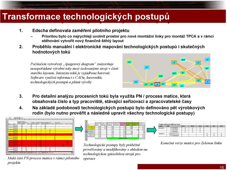 Proběhlo manuální i elektronické mapování technologických postupů i skutečných hodnotových toků Počítačem vytvořený špagetový diagram znázorňuje neuspořádané výrobní toky mezi izolovanými stroji v