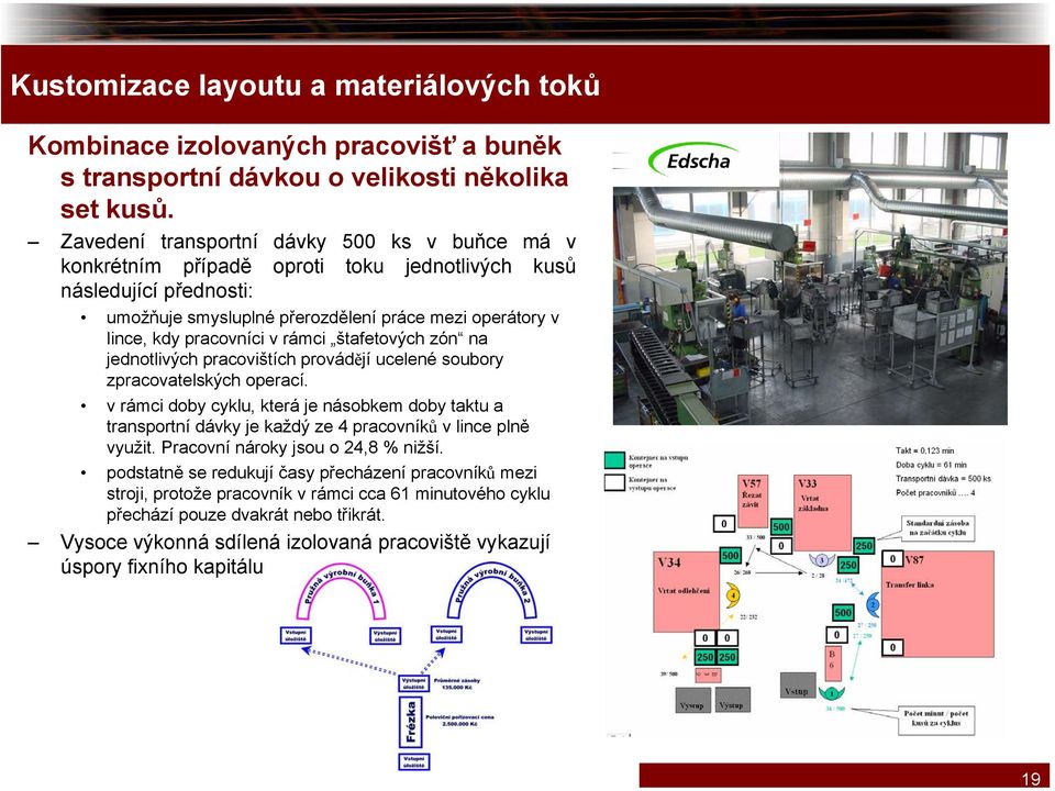 rámci štafetových zón na jednotlivých pracovištích provádějí ucelené soubory zpracovatelských operací.