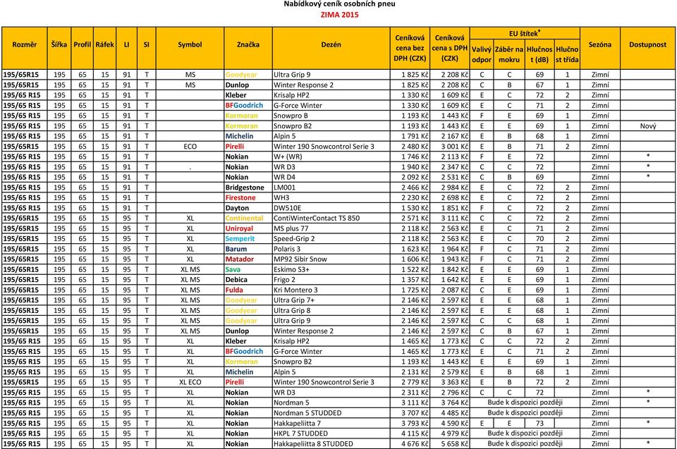 F E 69 1 Zimní 195/65 R15 195 65 15 91 T Kormoran Snowpro B2 1 193 Kč 1 443 Kč E E 69 1 Zimní Nový 195/65 R15 195 65 15 91 T Michelin Alpin 5 1 791 Kč 2 167 Kč E B 68 1 Zimní 195/65R15 195 65 15 91 T