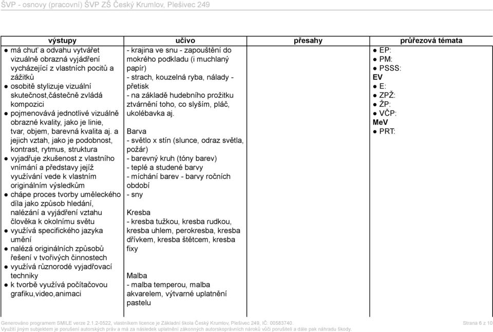 VČP: MeV PRT: má chuť a odvahu vytvářet vizuálně obrazná vyjádření vycházející z vlastních pocitů a zážitků osobitě stylizuje vizuální skutečnost,částečně zvládá kompozici pojmenovává jednotlivé