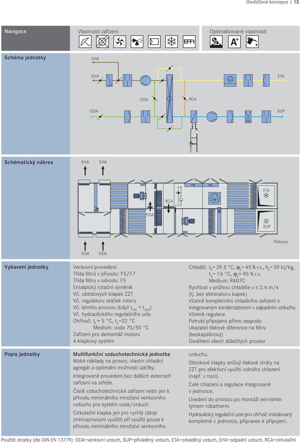 hydraulického regulačního uzlu Ohřívač: t E 5 C, t A =22 C Medium: voda 70/50 C Zařízení pro demontáž motoru 4-klapkový systém Multifunkční vzduchotechnická jednotka Nízké náklady na provoz, vlastní
