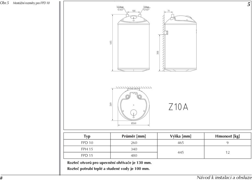 15 480 445 12 Rozteč otvorů pro upevnění ohřívače je 130 mm.