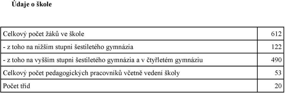 stupni šestiletého gymnázia a v čtyřletém gymnáziu 490